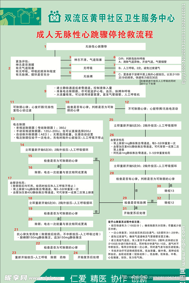 成人无脉性心跳骤停抢救流程