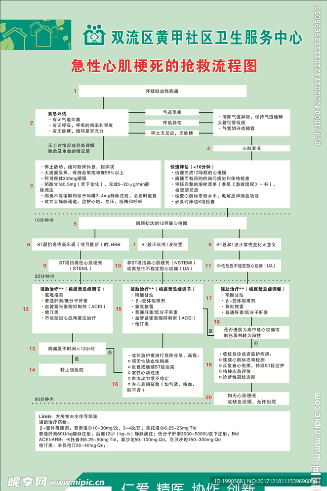 急性心肌梗死的抢救流程图