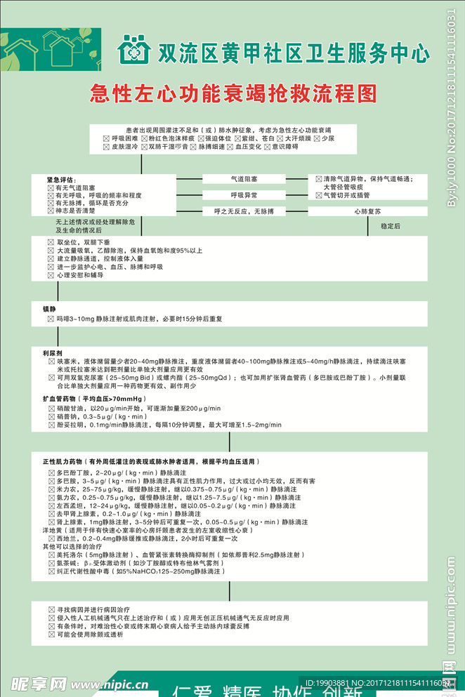 急性左心功能衰竭抢救流程图