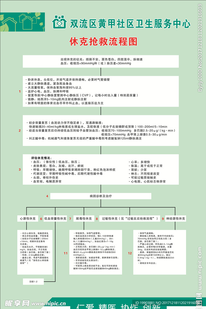 休克抢救流程图