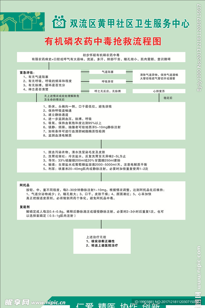 有机磷农药中毒抢救流程图