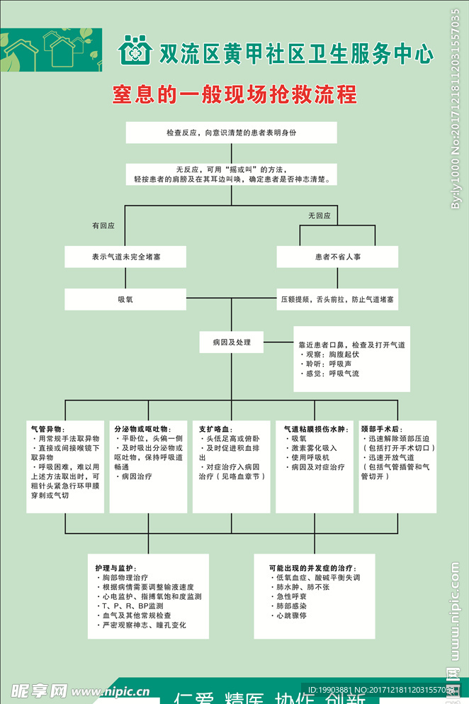 窒息的一般现场抢救流程