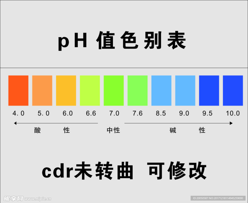 PH色值表