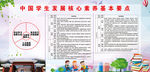 学生素养要点