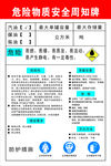 危险物质安全周知牌