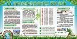 消除结核健康宣传栏