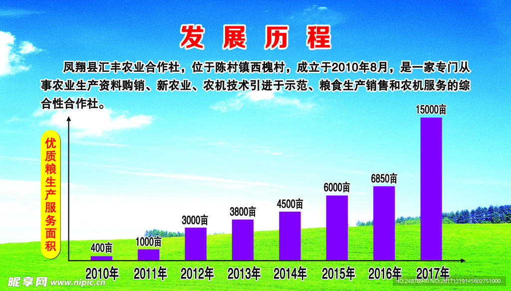 发展历程