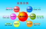 业务分类