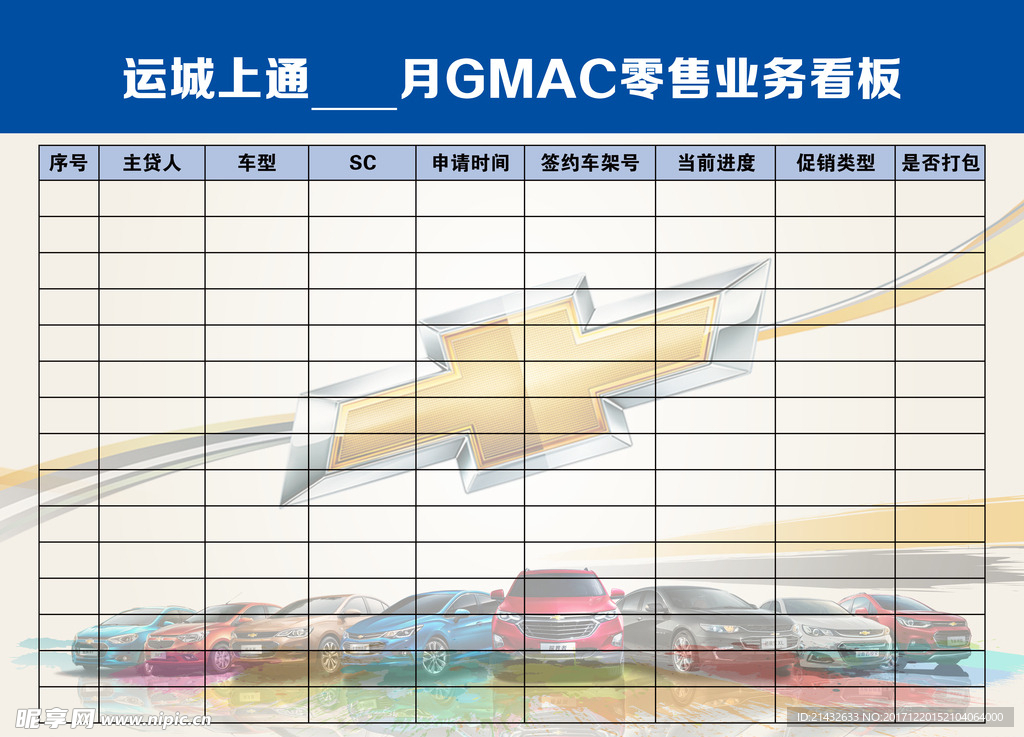 GMAC零售业务看板