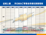 汽车GMAC零售业务细化数据看