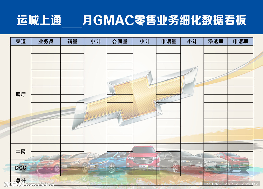 汽车GMAC零售业务细化数据看