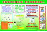 环保模板   企业环保