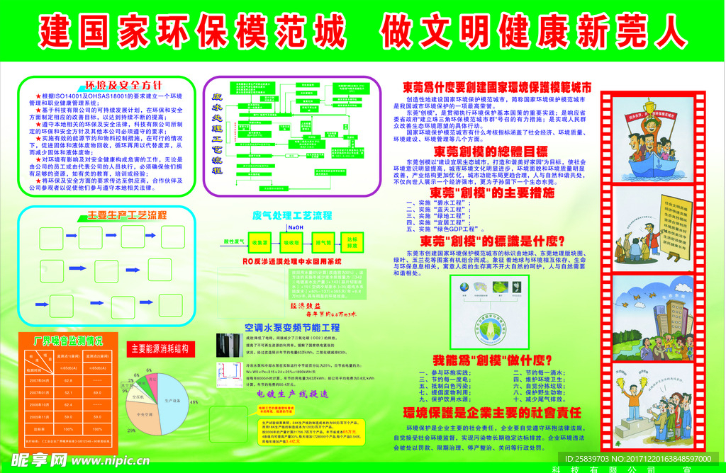 环保模板   企业环保