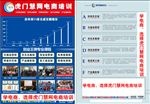 慧网电商培训 2017年海报