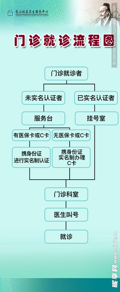 医院易拉宝