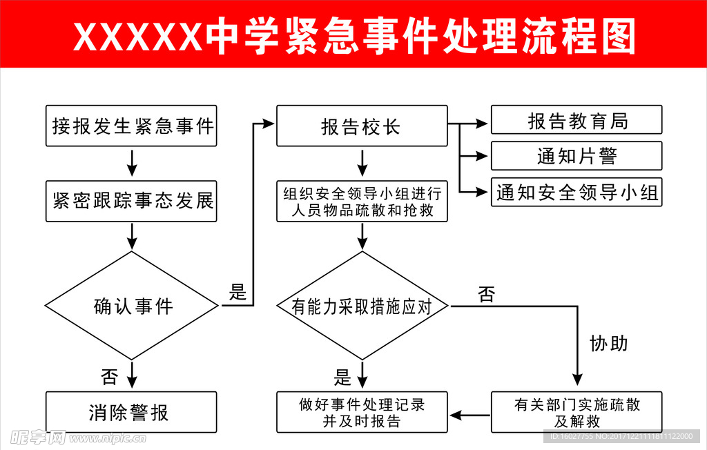 学校紧急事件处理流程图