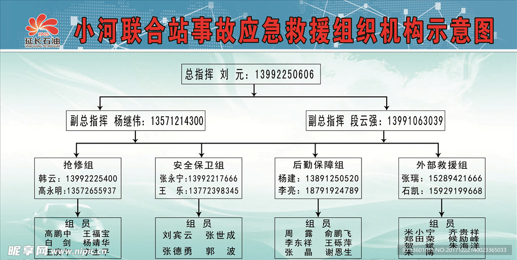 事故应急救援组织机构图