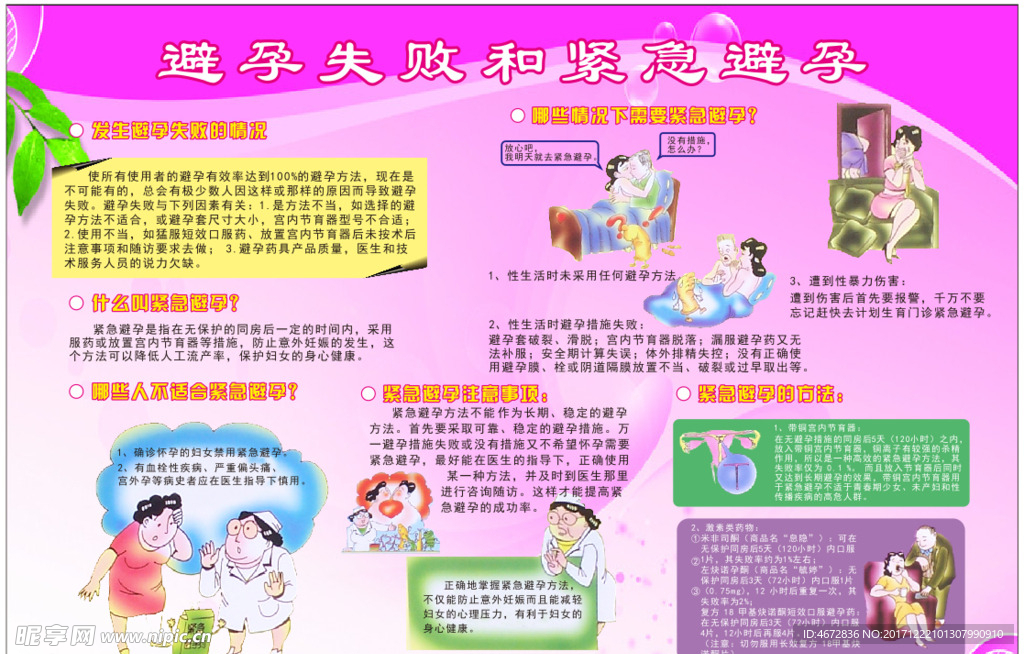 避孕失败和紧急避孕