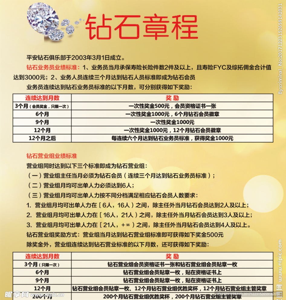 钻石章程