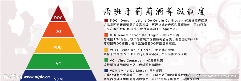 葡萄酒等级制度金字塔