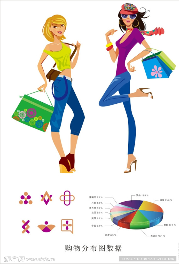 购物分布图数据