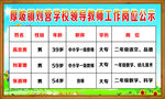 领导教师工作岗位公示