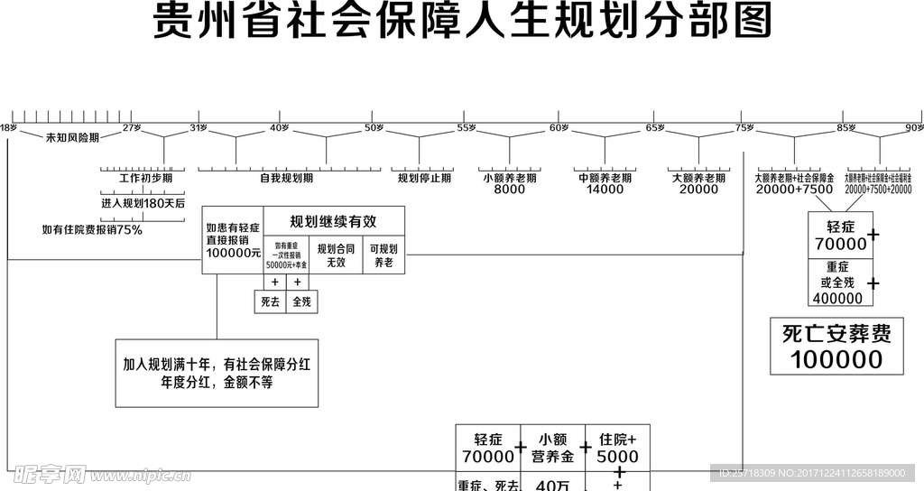 人生规划分部图