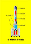 液体燃料火箭示意图