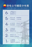 楼层指示