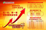 中国邮政储蓄银行理财海报