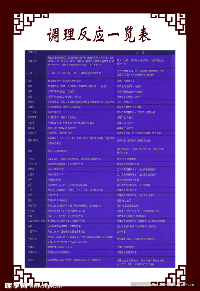 调理反应一览表