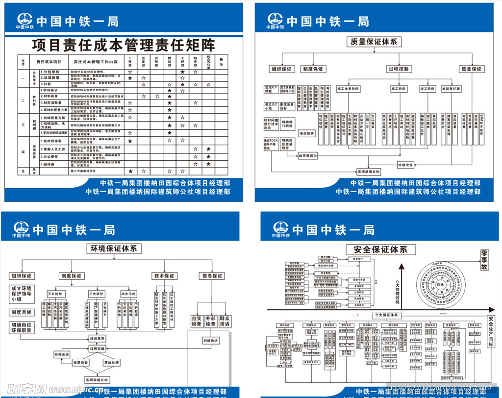 中铁一局体系