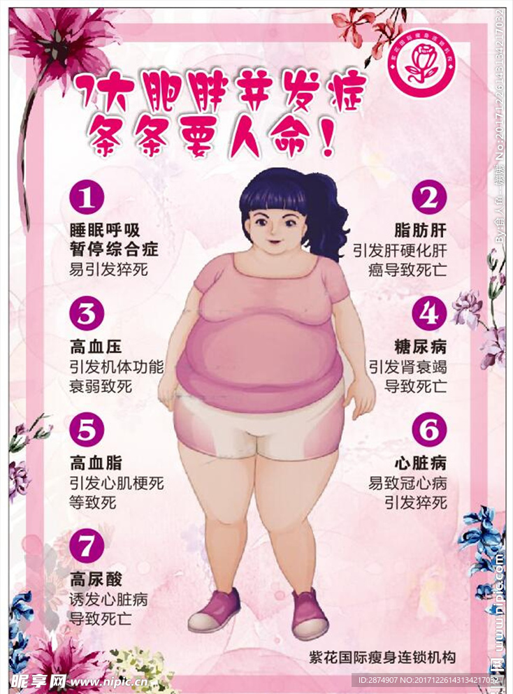 肥胖并发症