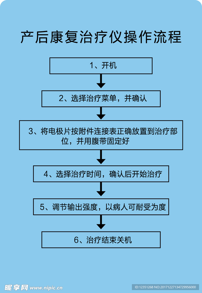 操作流程