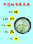 羊汤的营养成分