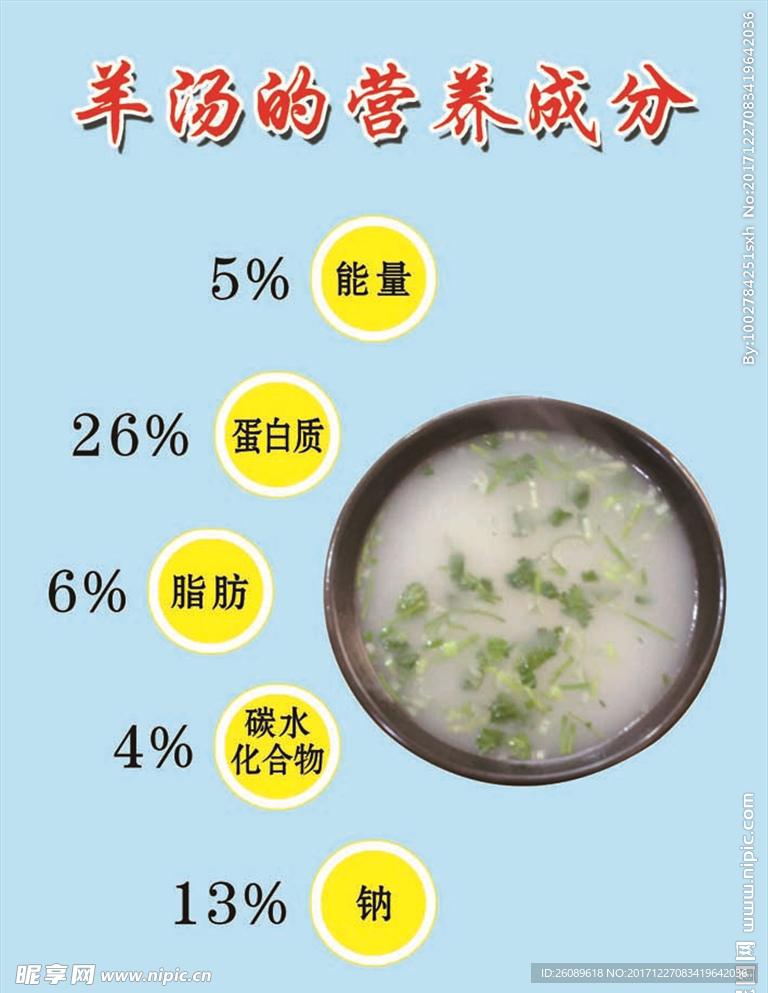 羊汤的营养成分