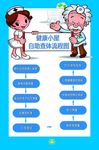 自助查体流程图