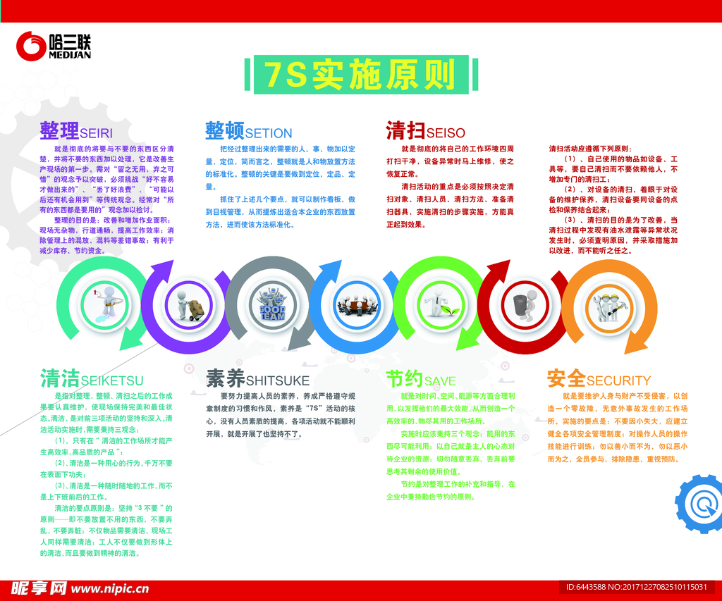哈三联 7S实施原则