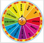 宝沃大转盘