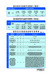 国内、国际及台港澳特快资费表