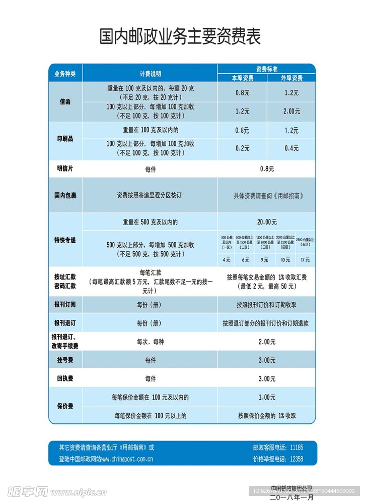 国内邮政业务主要资费表2018