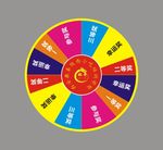 抽奖盘