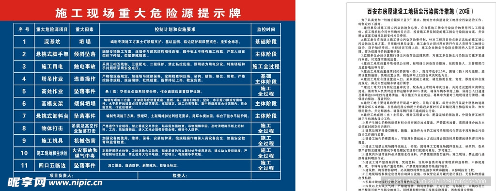 工现场重大危险源提示牌