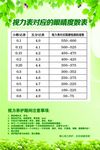 视力表对应的眼睛度数表