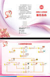 总工会流程图三折页