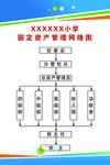 固定资产管理