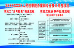 农民工投拆处理流程