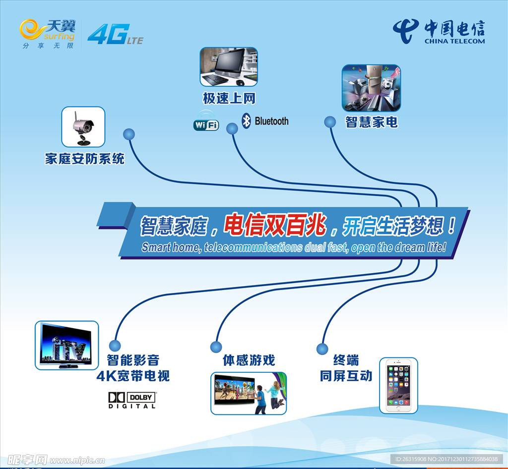 电信智慧家庭展板