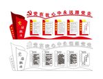 党建 文化墙  两学一做