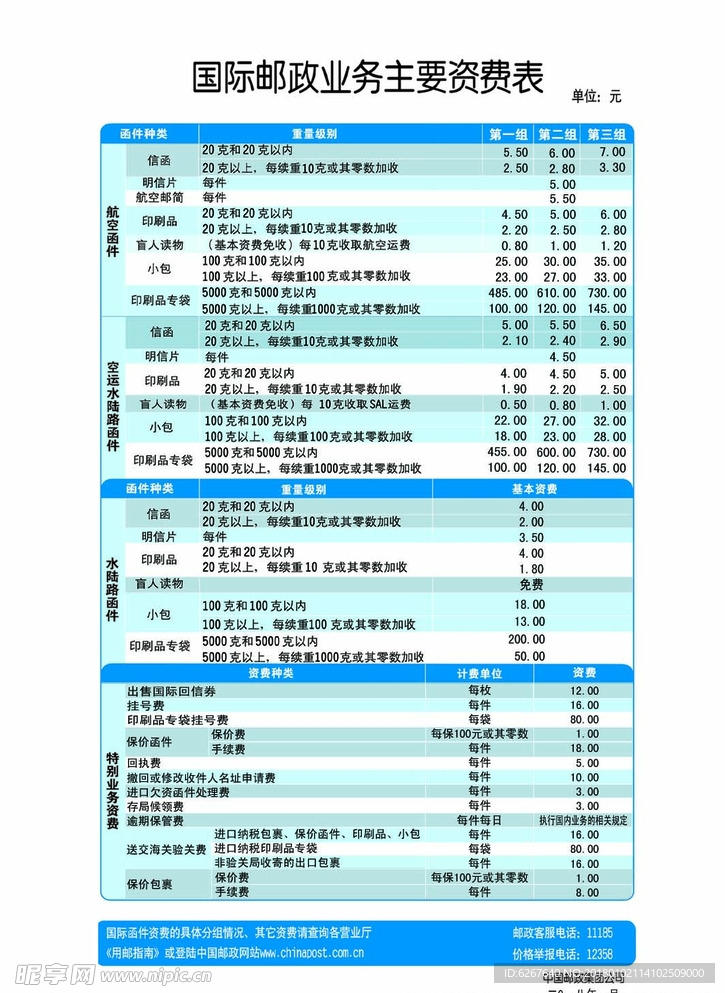 国际邮政业务主要资费表